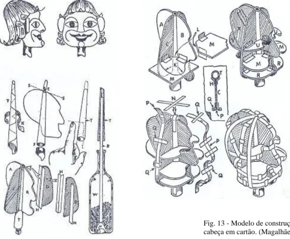 Fig. 13 - Modelo de construção de  cabeça em cartão. (Magalhães, 1974) 