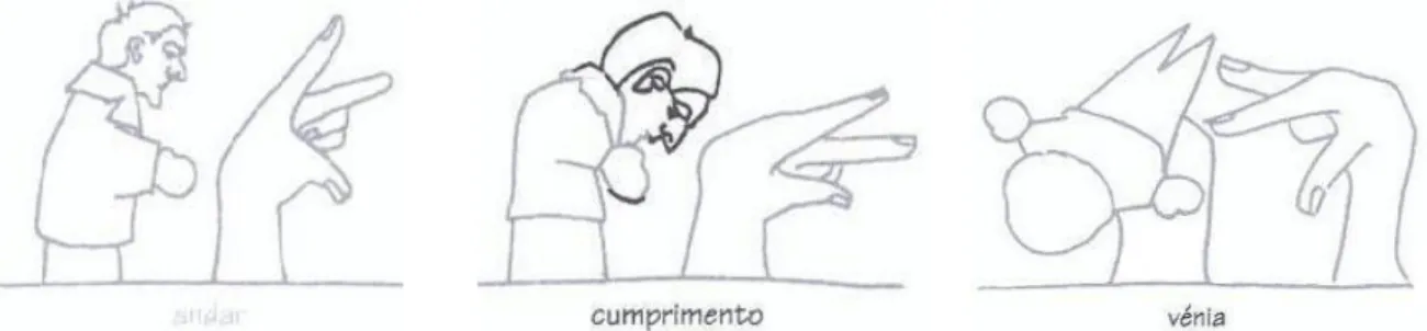 Fig. 24 - Manipular acções, desenho de Manuel Dias (1998). 