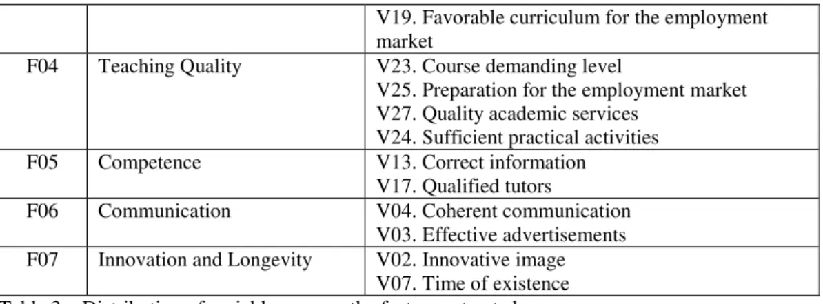 Table 4 – Factors Extracted for Cognitive Image 