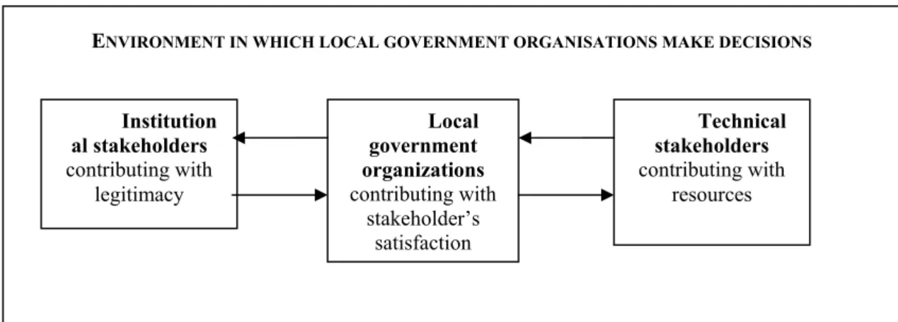 Figure 1: The Conceptual Links Between an Organization and its Environment 