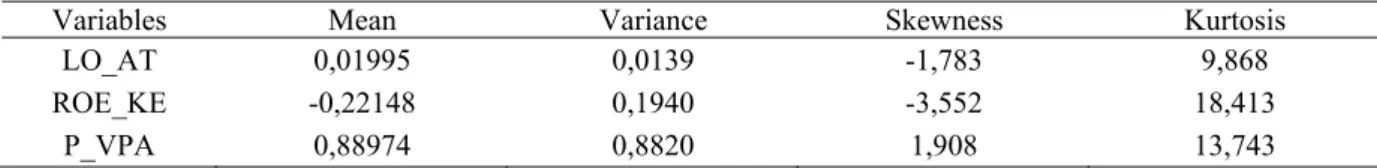 Table 2 provides descriptive statistics for the dependent variables. Low average values reflect a poor  overall performance of sampled firms within the four-year frame