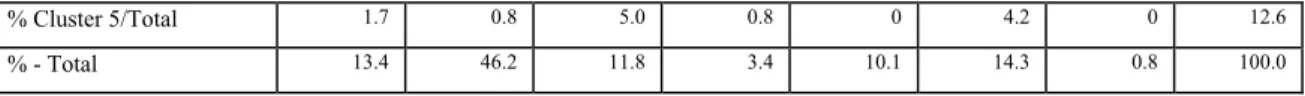 Table 8: Cluster Characteristics–Ordinal Measure Results 