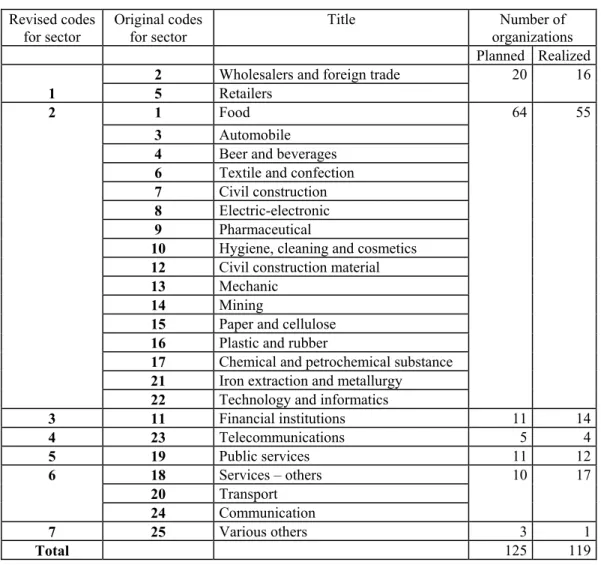Table 1: Segmentation of Population Per Sector  Revised codes  for sector  Original codes for sector  Title Number  of organizations      Planned Realized
