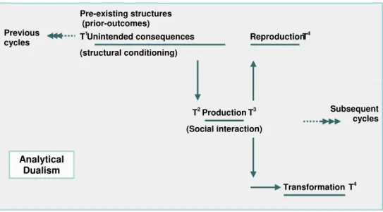 Figure 2: Analytical Dualism 