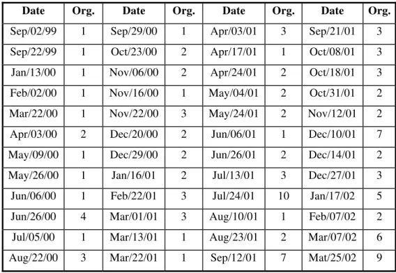 Table 2: OSCIP-Qualified Organizations by Date of Qualification  