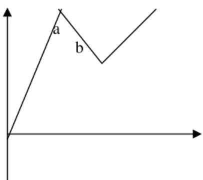 Figure 3: Direction of Internationalisation Processes: Example of a Process that Changes  Direction Twice 