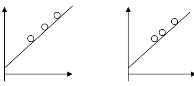 Figure 4: Rhythm in Internationalisation Processes: Examples of Processes with Similar and  Distinct Intervals between Modal Changes 
