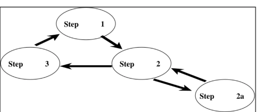 Figure 1: Single and Double Circuit Learning 