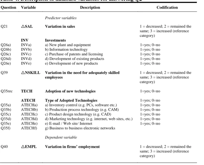 Table 4: Description of database variables for answering Q2 