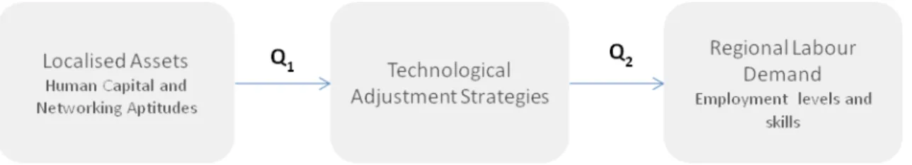 Figure 1: Methodological framework    