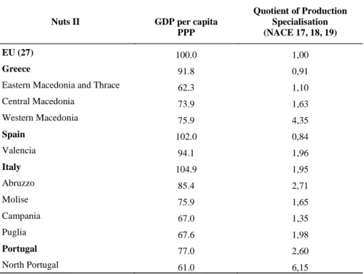 Table 2: GDP per capita and QPS regional values: 2005 