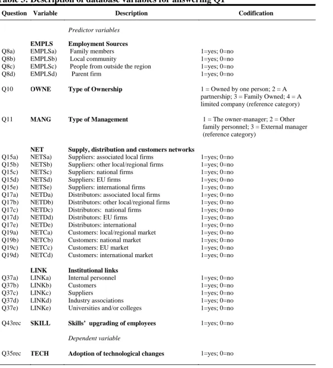 Table 3: Description of database variables for answering Q1 