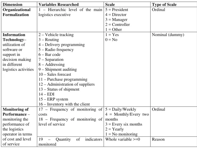 Table 1: Variables Related to the Logistics Sophistication of Shippers 