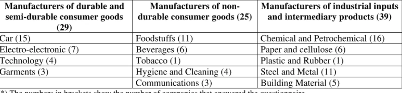 Table 2: Groups of Sectors Researched in Three Main Industrial Segments (*) 