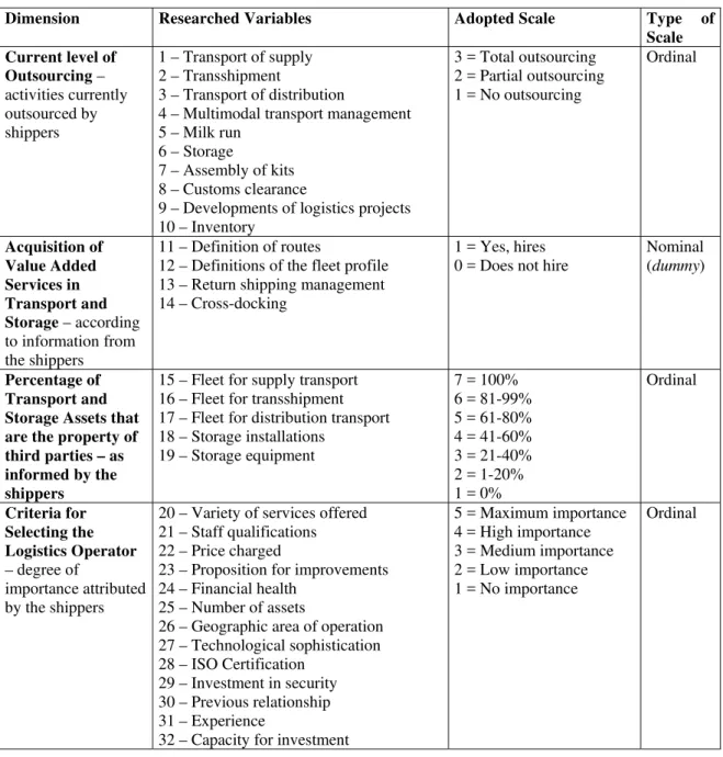 Table 3: Variables Pertaining to the Pattern of Contracting Logistics Operators 