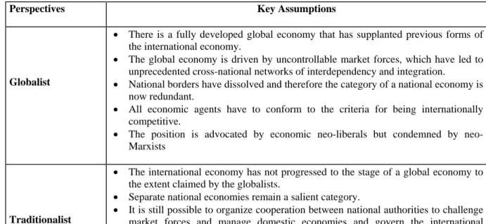 Table 2: Theoretical Perspectives on Globalization 