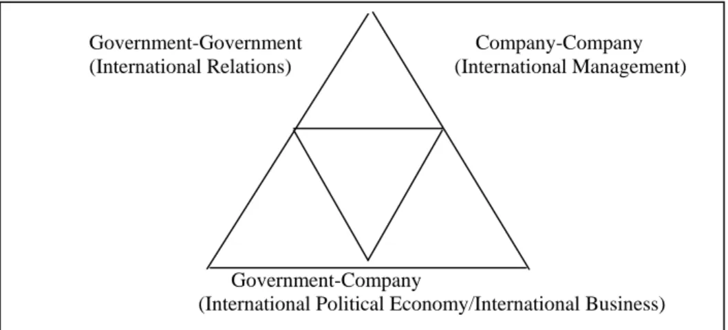 Figure 1: Triangular Diplomacy: An Interdisciplinary Framework 