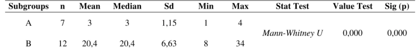 Table 3: Gap between Foundation and First Cross-border Link 