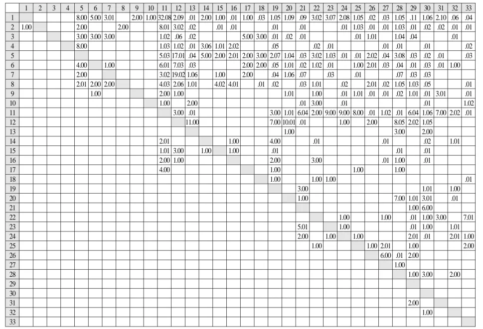 Table 2: Imp lication Mat rix 