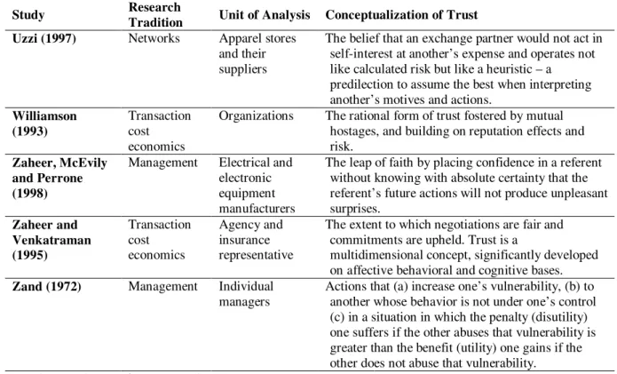 Table 1: Representative Literature on Trust 