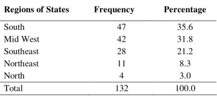 Table 2: Descriptive Statistics by Regions of States 