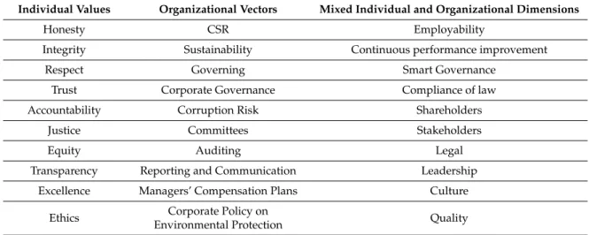 Table 2. Governance research concepts.