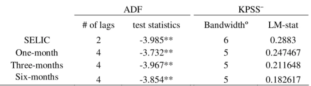 Table 1: Descriptive Statistics 