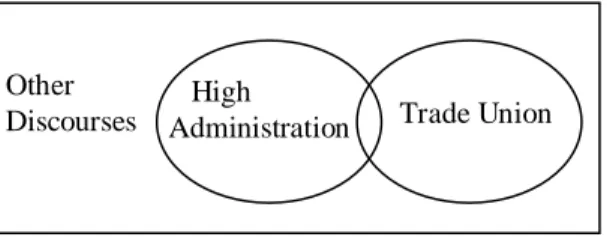 Figure 2: The Projected Organizational Identity of Railroad X 