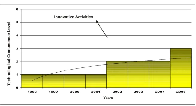 Graphic 5 illustrates the situation described on the above paragraph, presenting the comparative way  the 4 activities researched  in the branch office