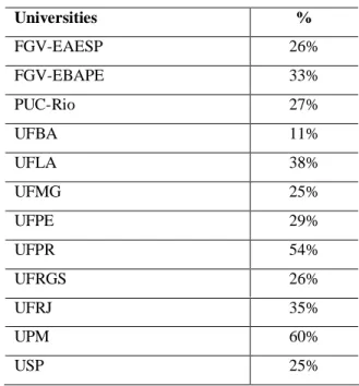 Table 4: Participating Universities 