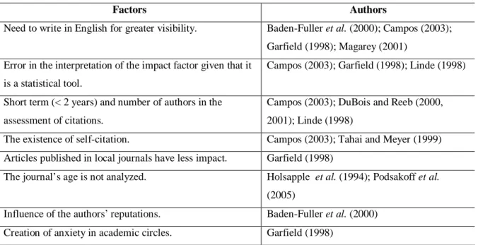 Table 3 presents the aspects that may discourage researchers from using bibliometric indicators