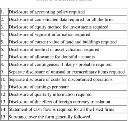 Table 1: Disclosure Index 