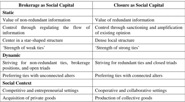 Figure 1: Issues on Network Structure 
