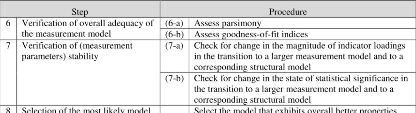 Table 1 (continued): The Validation Framework 