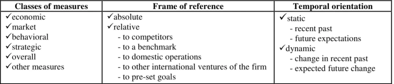 Figure 1: Generic Analytical Framework for the Characterization of Export Performance 