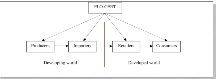 Figure 1: Theoretical Framework 