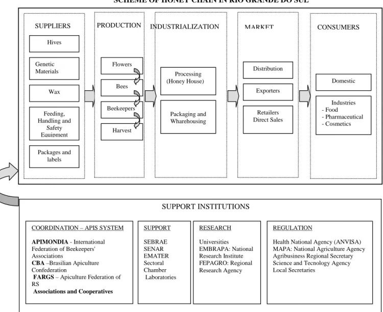 Figure 2: Honey Chain Scheme 