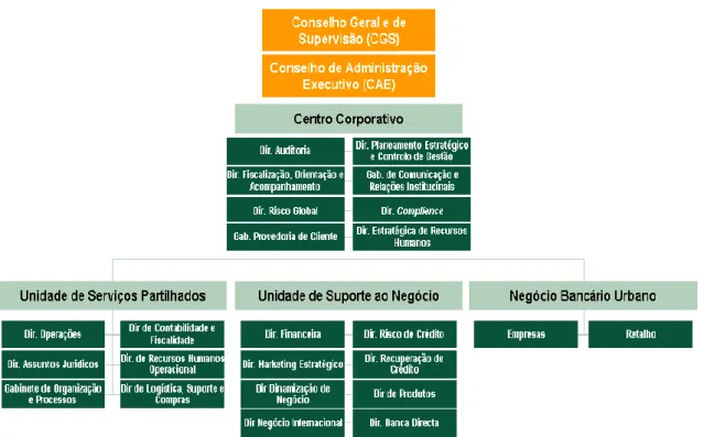 FIGURA 4 - Modelo organizacional da CCCAM 