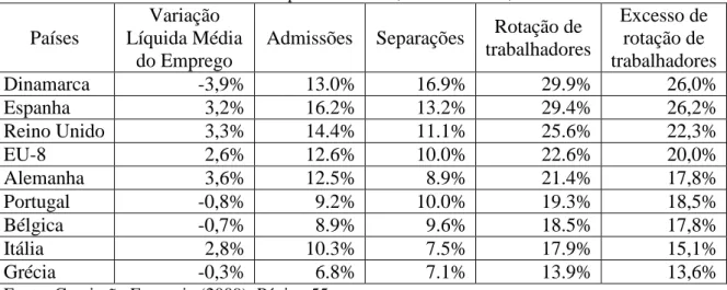 Tabela 8 - Fluxos de trabalhadores nos países da EU-8, médias anuais, 2002-2007  Países 