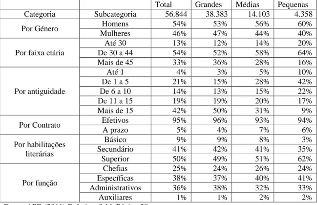 Tabela 23 – Nº de trabalhadores afetos à atividade doméstica do setor bancário português  (empresas pertencentes à APB), por dimensão da empresa, em 2010 