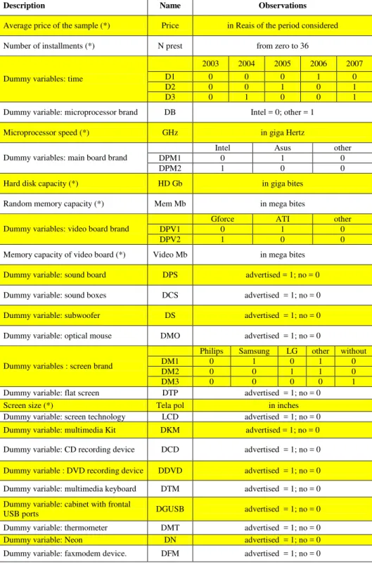 Table 2: Variables Included in the Model 