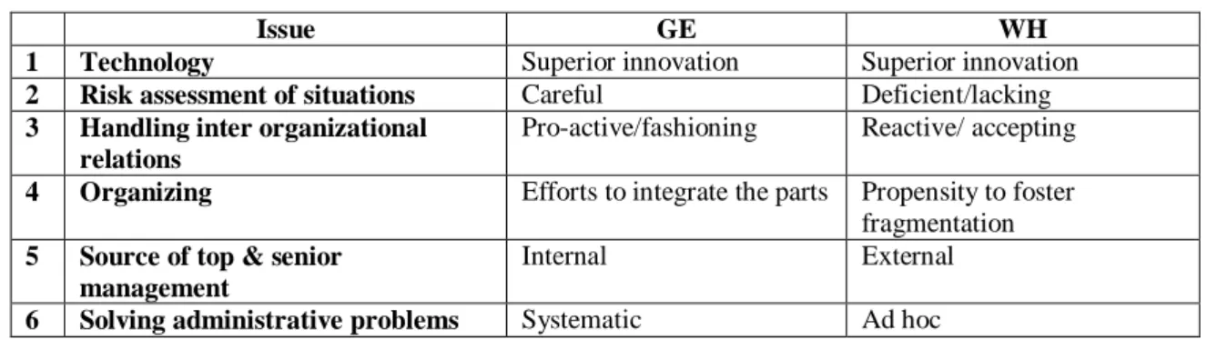Table 3: Five Organizational Challenges 