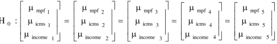 Table 7 presents the results of the multivariate test of means equality. 