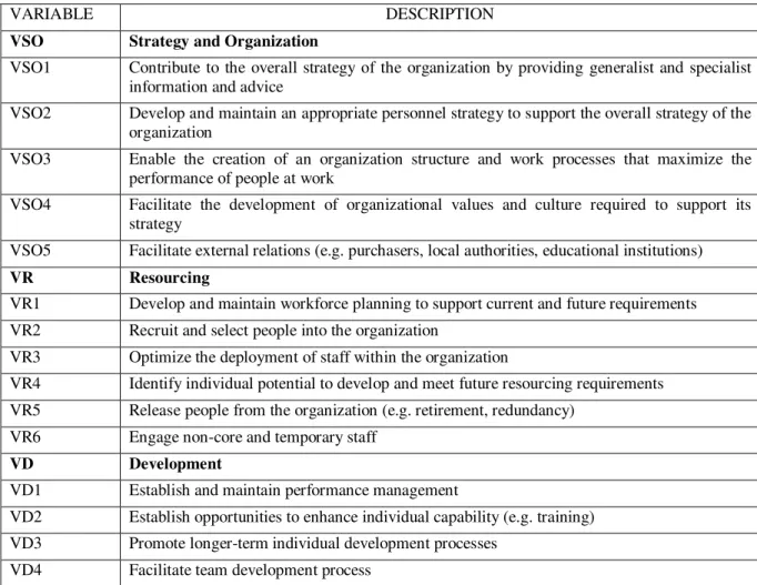 Table 2: Variables Identification 