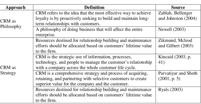 Table 1: Different CRM Approaches 