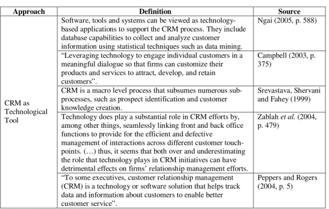 Table 1: Different CRM Approaches 