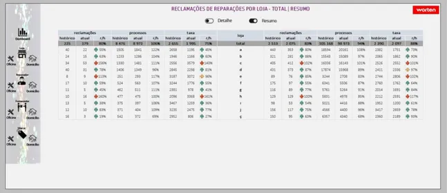 Figura 10 - Exemplo de uma folha de resumo