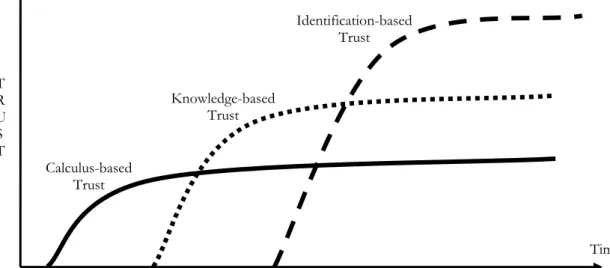 Figure 1: Graphic Representation of the Development-based Model 