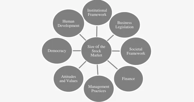 Figure 1. Summary of Hypotheses. 