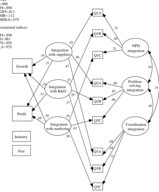 Figure 1. MTMM Model. 
